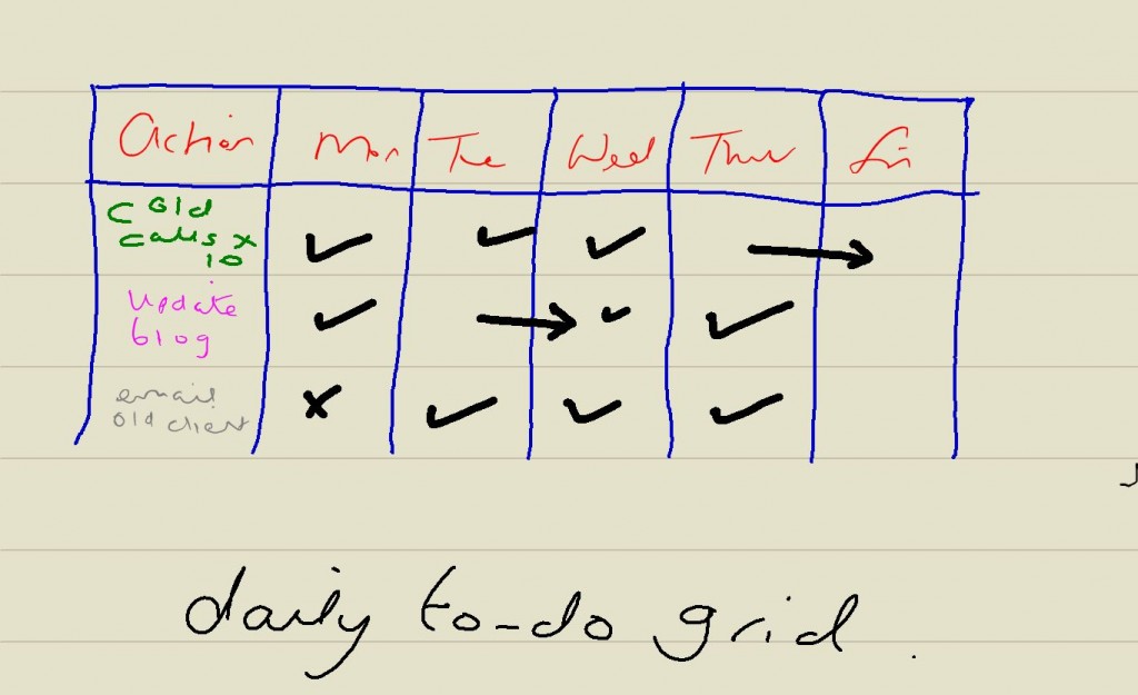 Daily to do grid